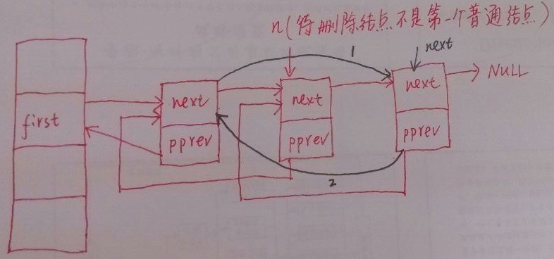 Linux 内核 hlist 详解第3张