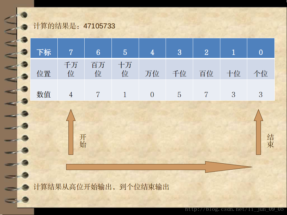 技术图片