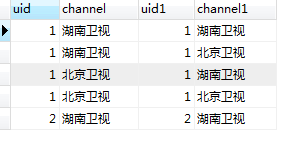 mysql 左连接 自连接 例子