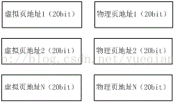 SoC嵌入式软件架构设计II：没有MMU的CPU虚拟内存管理的设计和实现方法