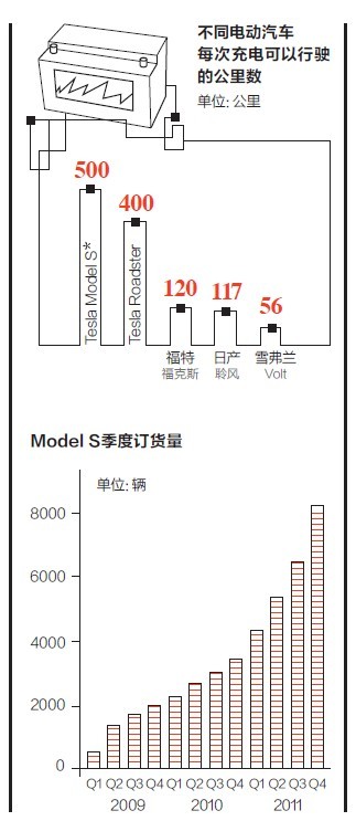 真实世界里的钢铁侠－特斯拉汽车创始人埃隆·马斯克（Elon Musk）
