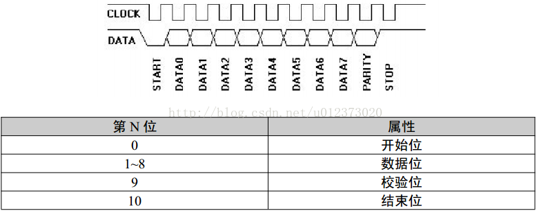 Verilog之ps2协议 U的专栏 程序员宅基地 程序员宅基地