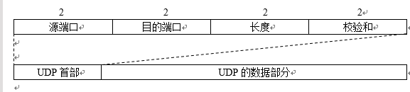 计算机网络基本知识汇总