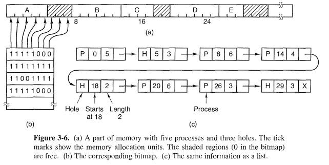 《modern operating system》 chapter 3 MEMORY MANAGEMENT 笔记_consider a ...
