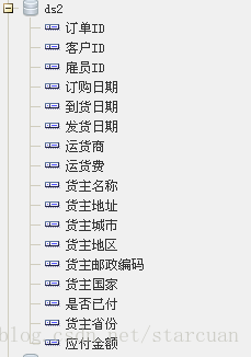 Sql编程实例 Access数据库 两张表的统计 Count Sum聚合函数的使用 Iif的使用 Group By的使用 王川的私房菜 程序员资料