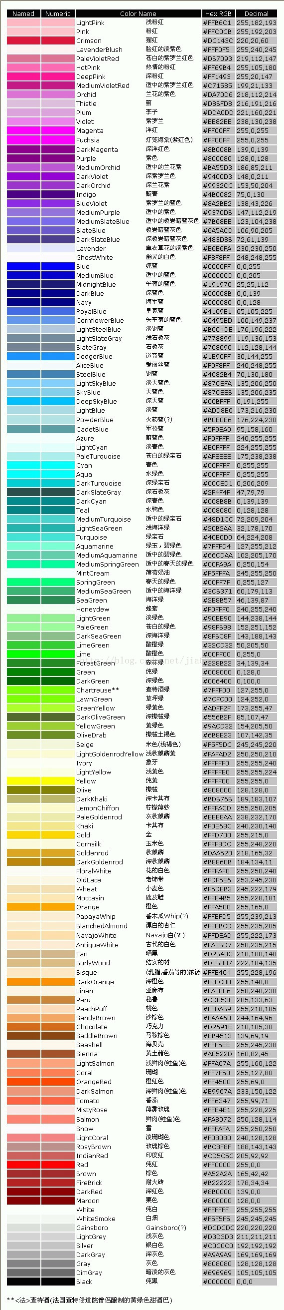 RGB颜色与16进制颜色的换算方法_color name 转rgb-CSDN博客