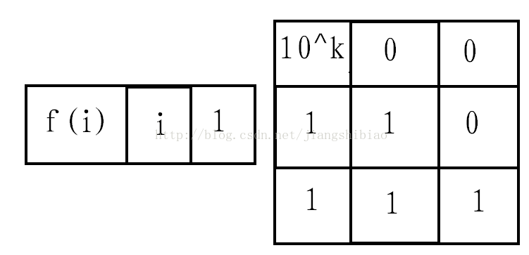 矩阵乘法专题4——bzoj 2326 [HNOI2011] 数学作业 题解