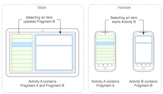 tablayout+viewpager+fragment，ViewPager2+Fragment