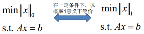 机器学习中的范数规则化之（一）L0、L1与L2范数