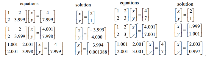 机器学习中的范数规则化之（一）L0、L1与L2范数