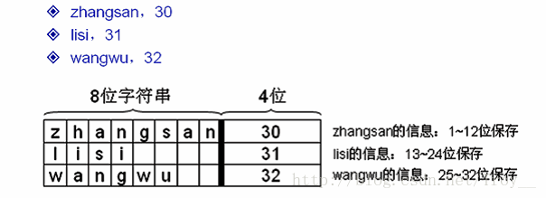 java IO(一)：File、RandomAccessFile、字节流与字符流、字节字符转换流