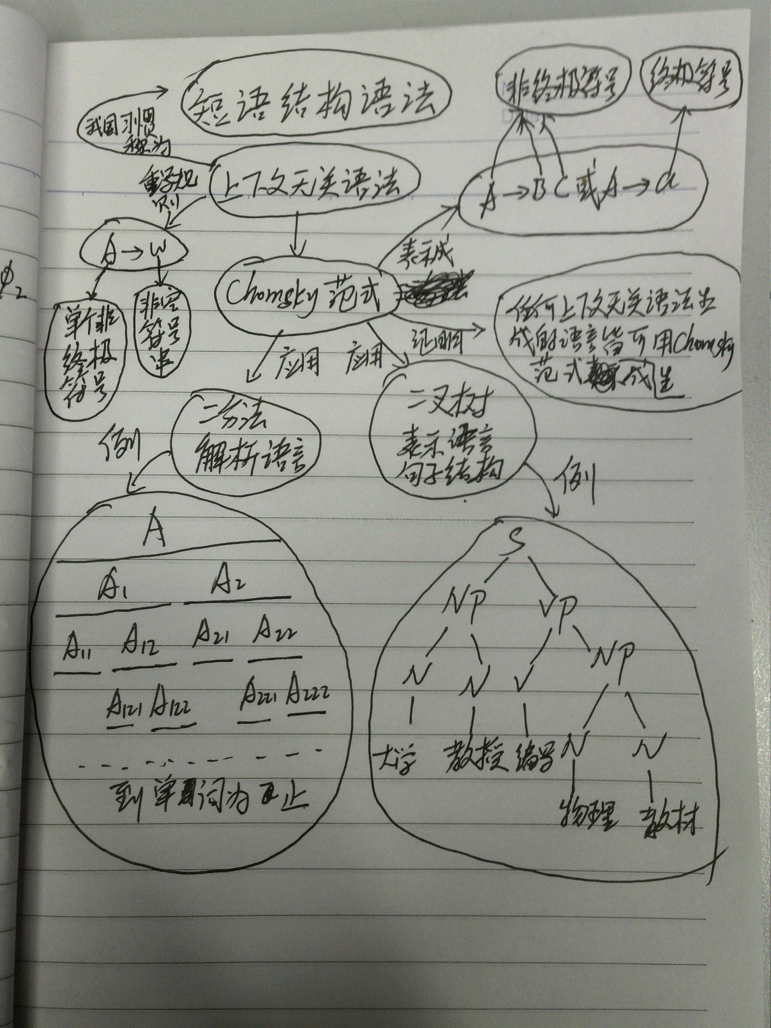 短语结构语法