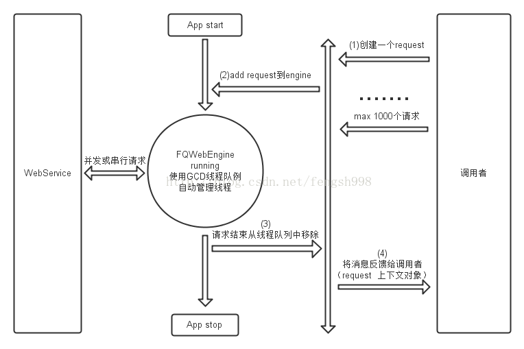 技術分享圖片