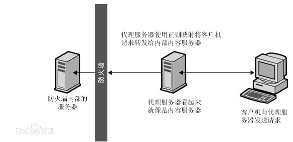 利用Nginx构建负载均衡server[通俗易懂]