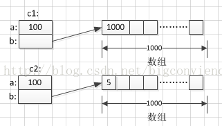 java的clone() 深克隆与浅克隆的区别