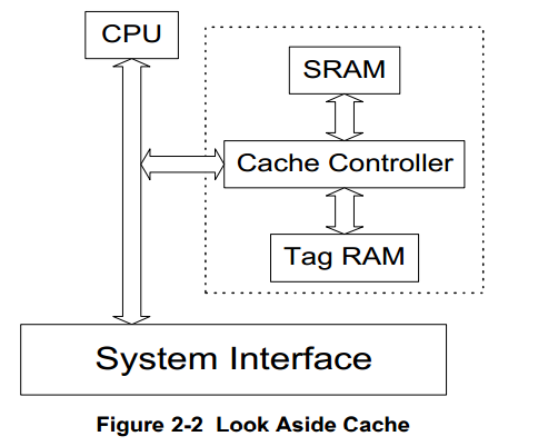 Look-aside Cache 和 Look-through Cache-CSDN博客