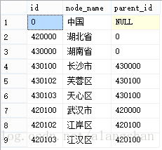 使用公用表表达式的递归查询