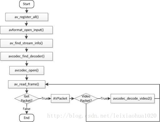 [音视频学习笔记]七、自制音视频播放器Part2 - VS + Qt +FFmpeg 写一个简单的视频播放器