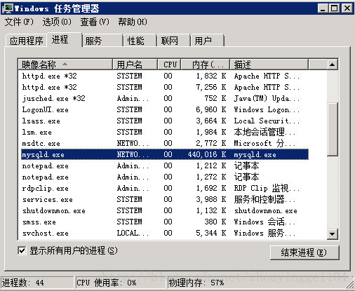 
			
				mysqld.exe 占了400M内存的问题			