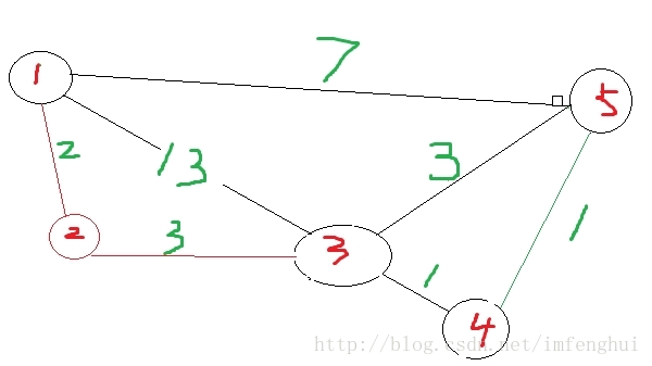 hdu1599find the mincost route