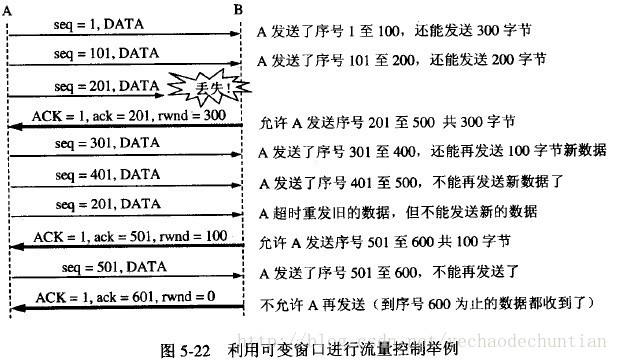 技术分享图片
