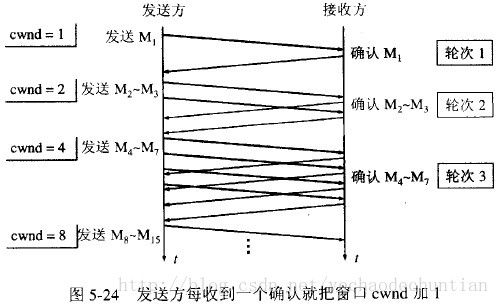 技术分享图片