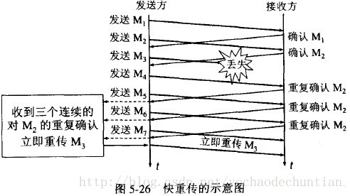 技术分享图片