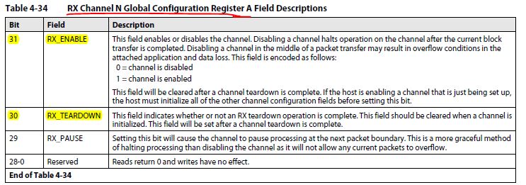 TI C66x DSP 系统events及其应用 - 5.1（QM accumulator的配置）