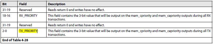 TI C66x DSP 系统events及其应用 - 5.1（QM accumulator的配置）