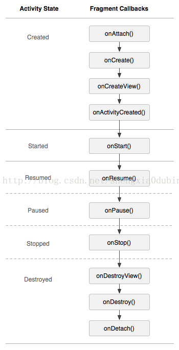 Android开发：使用Fragment改造TabActivity