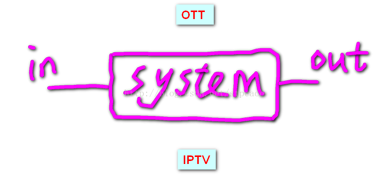 iptv与ott (转自维基百科)