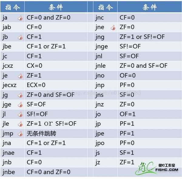 OD教程（汇编基础）