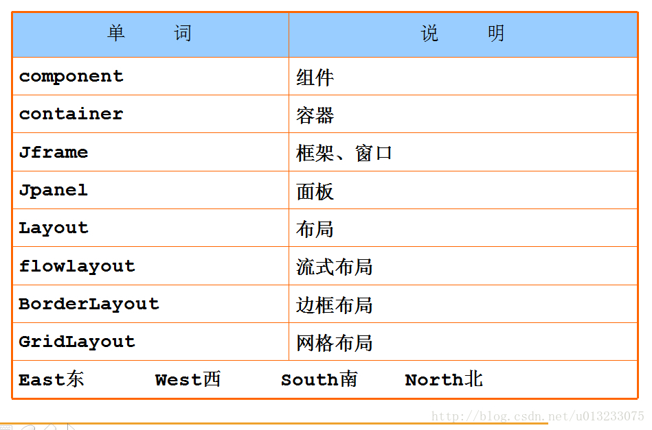 Lesson_for_java_day24--java中的GUI