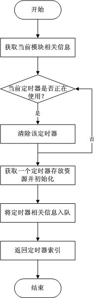 技術分享圖片