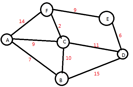 DIJKSTRA算法，dijkstra算法简单理解