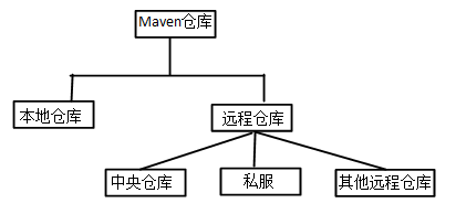 技術分享圖片