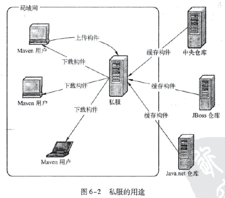 Nexus介绍