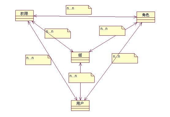 角色权限表怎么设计_用户角色权限在数据库表中怎样实现