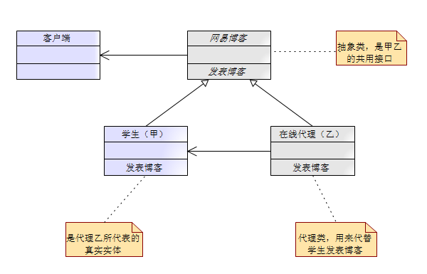 在线 代理_在线代理国外网站「建议收藏」