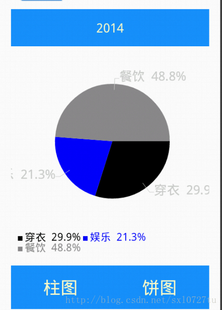 根据数据库数据画饼图