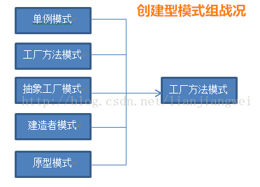 谁是面向对象设计中的霸主？（上）