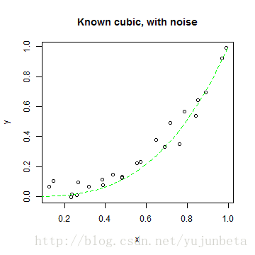 plot of chunk unnamed-chunk-1