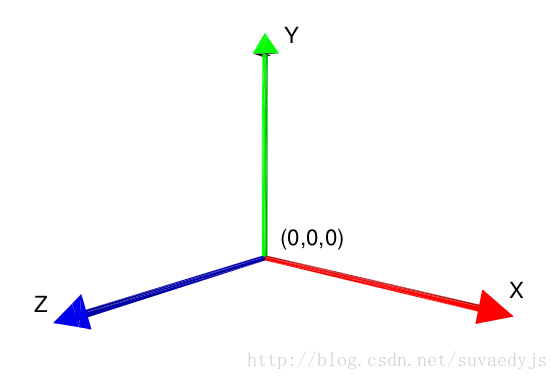 Координата y. X Y Z система координат. Координатная ось xyz. Координаты х у z. Координаты осей x y z.