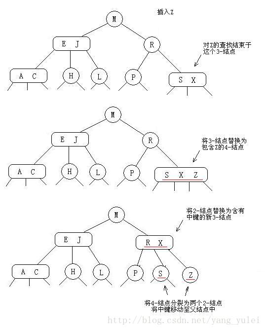 技术分享图片