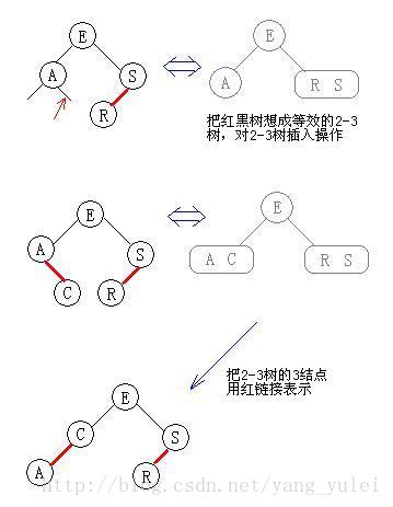 技術分享圖片