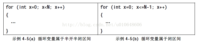 4.5 for 语句的循环控制变量