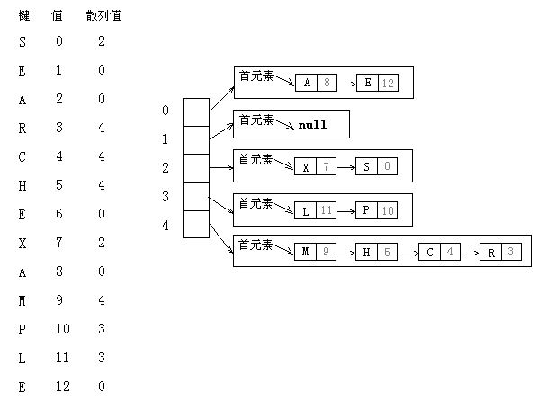 <span>查找（二）简单清晰的B树、Trie树具体解释</span>