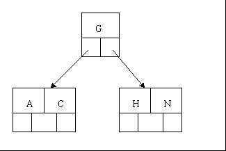 <span>查找（二）简单清晰的B树、Trie树具体解释</span>