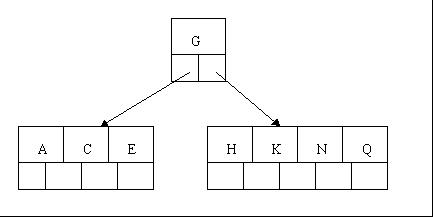 <span>查找（二）简单清晰的B树、Trie树具体解释</span>