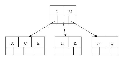 <span>查找（二）简单清晰的B树、Trie树具体解释</span>